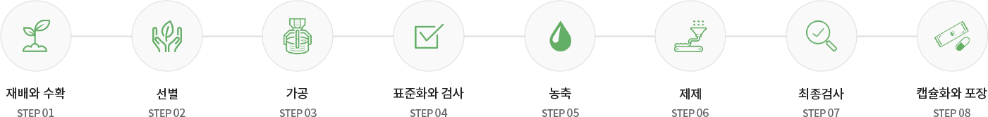 제조공정 단계